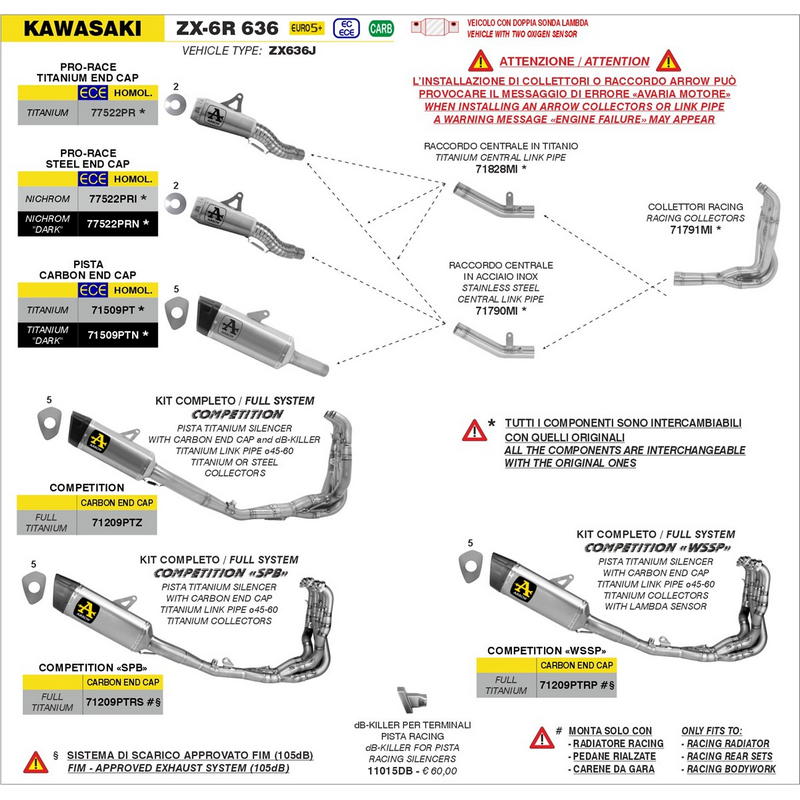 Supresor catalizador / conector central titanio Kawasaki ZX-6R 2024-2026
