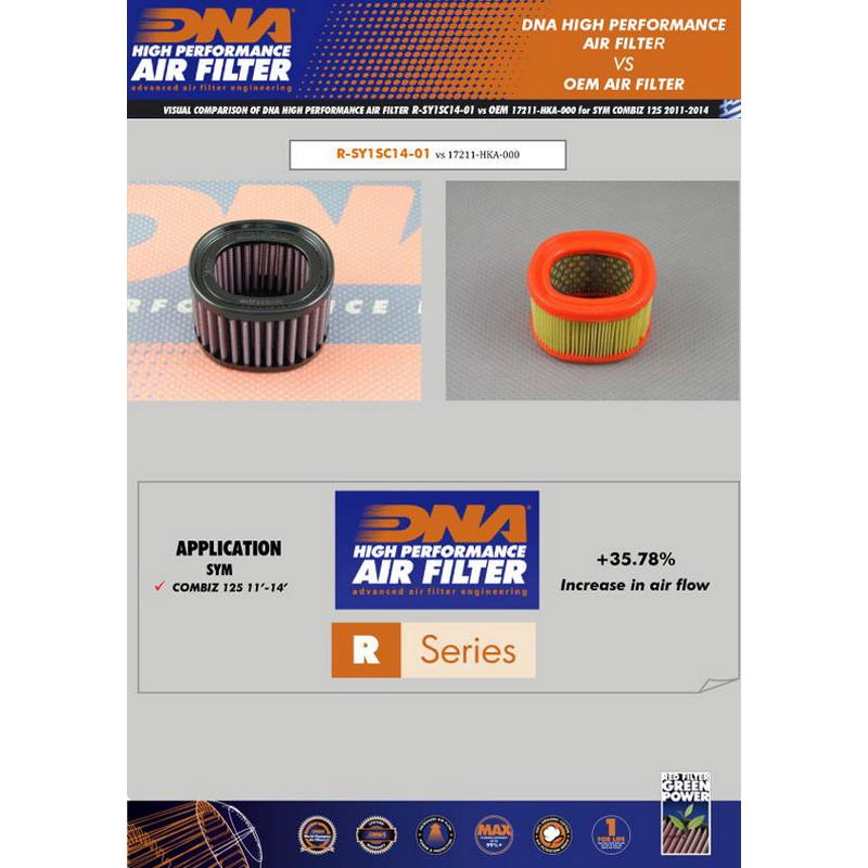 Filtro de aire DNA Filters SYM Combiz 125 2011-2014