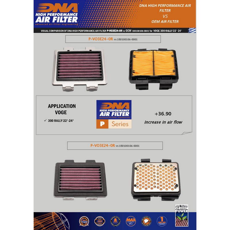 Filtro de aire DNA Filters Voge 300 Rally 2022-2024 / Loncin DS2 Rally ...