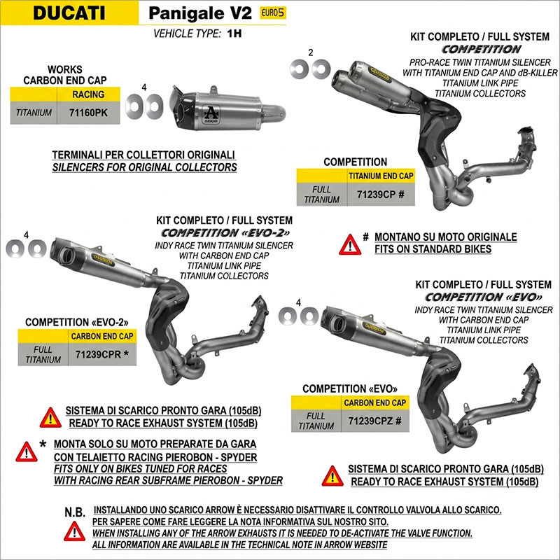 Kit completo full titanio Competition Evo 2 Ducati Panigale 955 V2 2020-2024