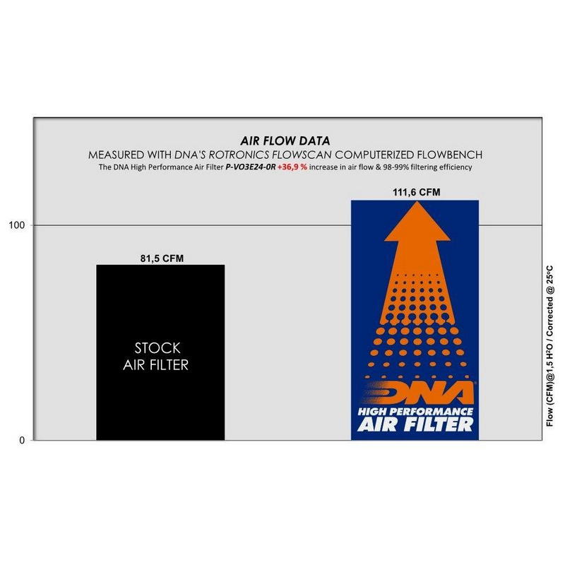 Filtro de aire DNA Filters Voge 300 Rally 2022-2024 / Loncin DS2 Rally ...