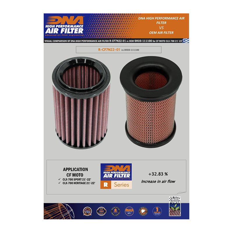 Filtro de aire DNA Filters para CF Moto CL-X 700 Series