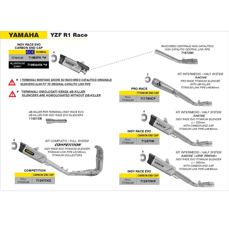 Conector central Yamaha YZF R1 2017-2025